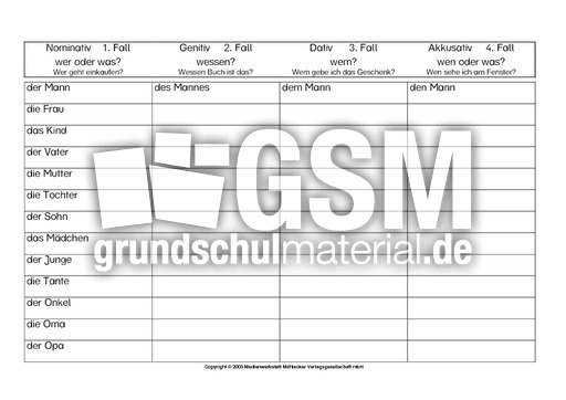 Arbeitsblatt-Fälle-Süddruck-2.pdf